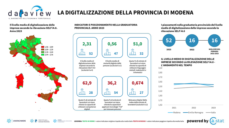 Il barometro dell'economia territoriale - La digitalizzazione della provincia di Modena