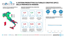 Dataview - Il sistema produttivo culturale e creativo (SPCC)