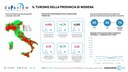 Dataview - Il turismo della provincia di Modena