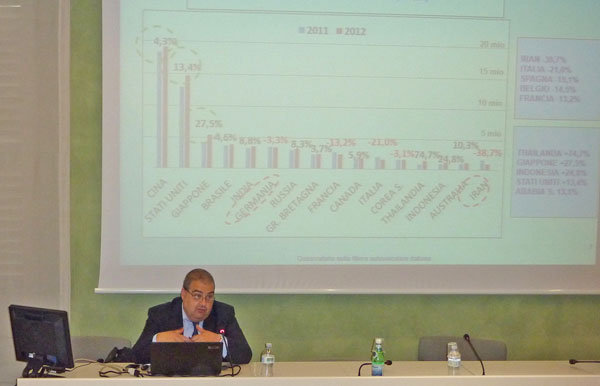 Convegno Automotive - Dr. Giuseppe Russo