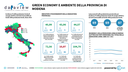 Dataview - Green Economy e Ambiente