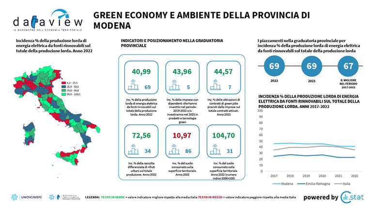 Dataview - Green Economy e Ambiente