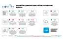 Dataview: gli indicatori congiunturali della provincia