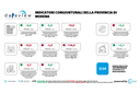 Dataview: gli indicatori congiunturali della provincia di Modena