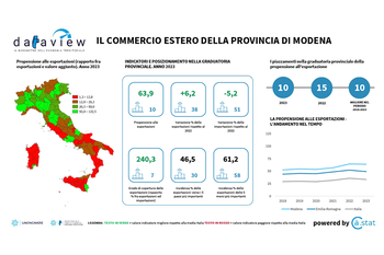 Dataview: il commercio estero della provincia di Modena