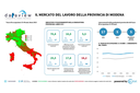 Dataview: il mercato del lavoro della provincia di Modena