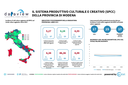 Dataview: il sistema produttivo culturale e creativo di Modena