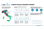 Dataview: il valore aggiunto dell'agricoltura in provincia di Modena