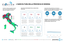 Dataview: il valore aggiunto dell'agricoltura in provincia di Modena