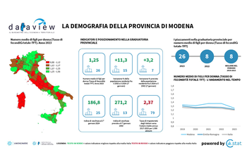 Dataview: la demografia della provincia di Modena