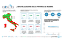 Dataview: la digitalizzazione della provincia di Modena