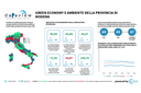 Dataview: la green economy a Modena