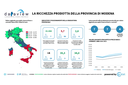 Dataview: la ricchezza prodotta a Modena