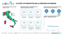 Dataview: le start-up innovative della provincia di Modena