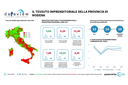 Gli indicatori strutturali della provincia di modena