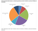 Imprese giovanili: prosegue nel 2024 il trend positivo