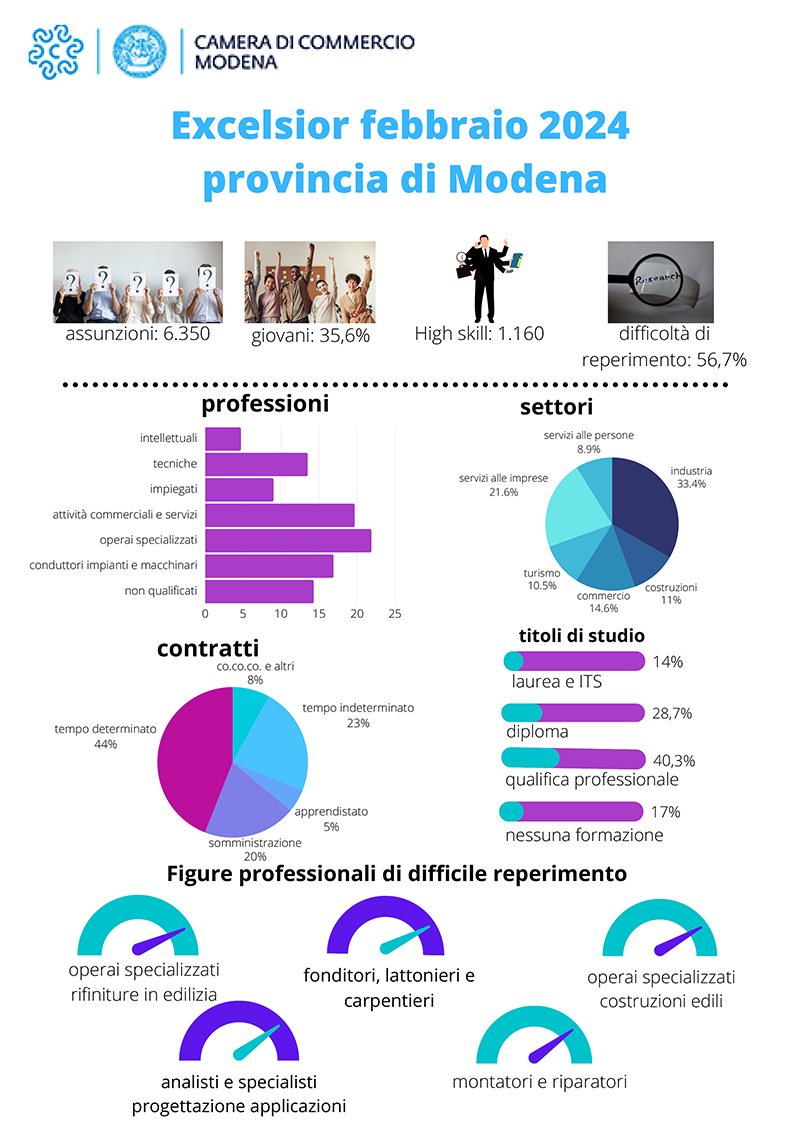 07 – NUOVE ASSUNZIONI E MOBILITÀ DEI FUNZIONARI ADDETTI ALL